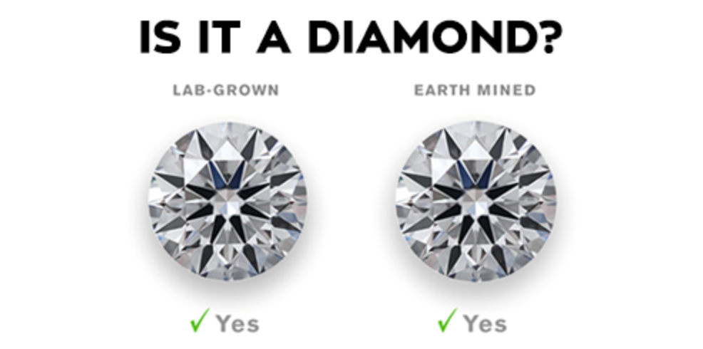 What are LAB GROWN DIAMONDS?